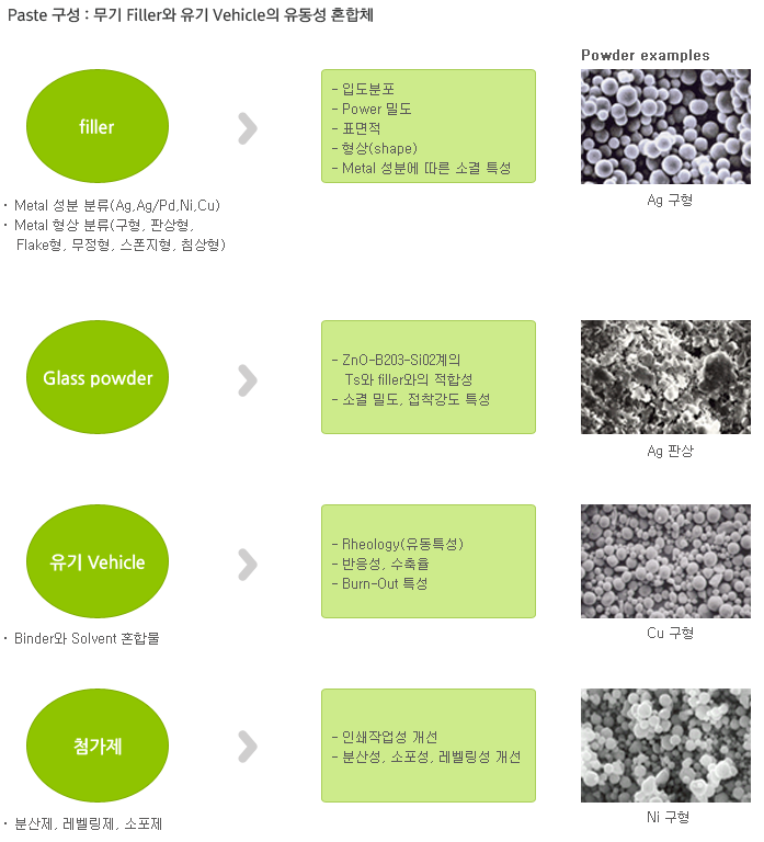 contents 내용