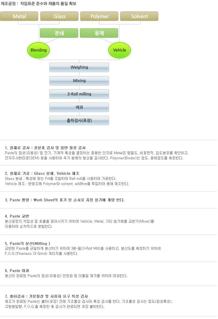 contents 내용
